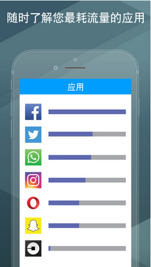 我的流量管理官网版