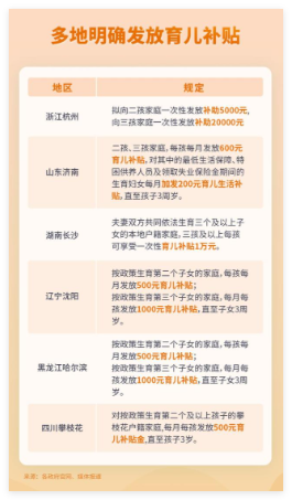 育儿补贴领取平台官网版