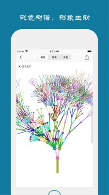 族记最新版