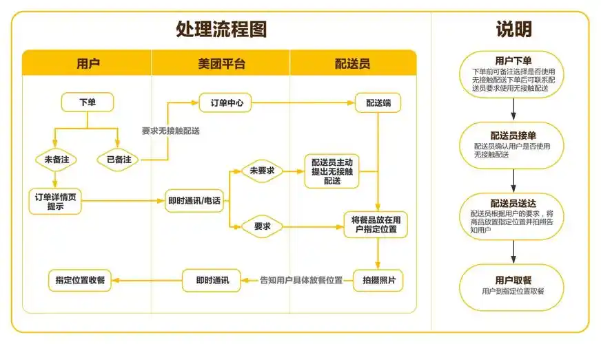如何成为美团外卖兼职骑手