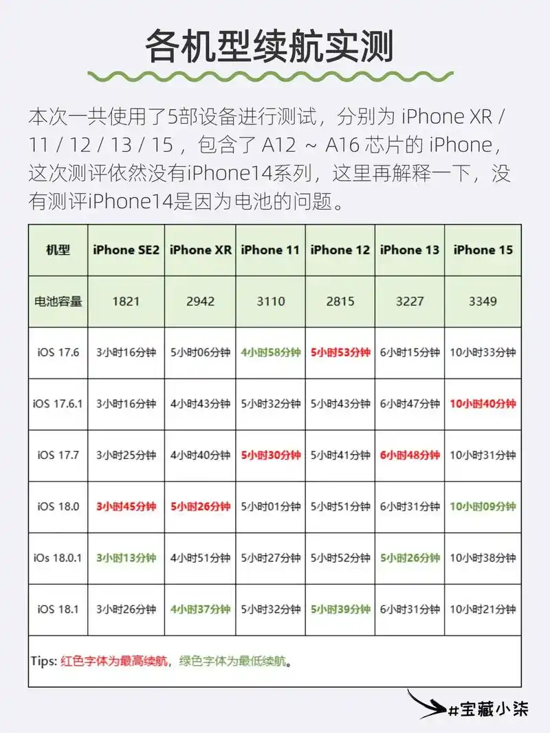 iOS 18.3.1版本测试结果如何
