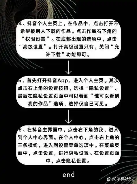 抖音设置发布作品不保存的步骤介绍