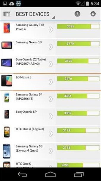 安卓PCMark最新版