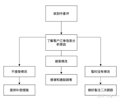 抖音口碑分下降停播会回升吗