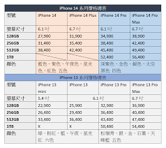iPhone14价格是多少