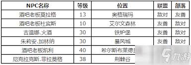 魔兽世界哪里能买到矮人烈酒