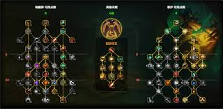 魔兽世界恩护龙天赋怎么加