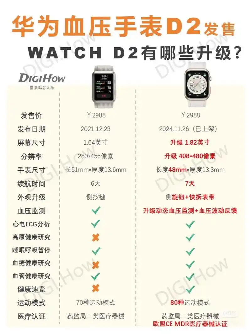 华为watch d2怎样进行血糖检测