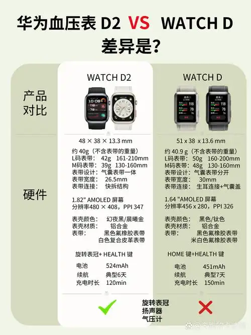 华为d2手表如何测血糖