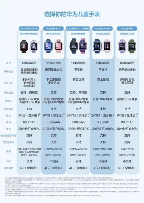 华为手表医保购买的教程
