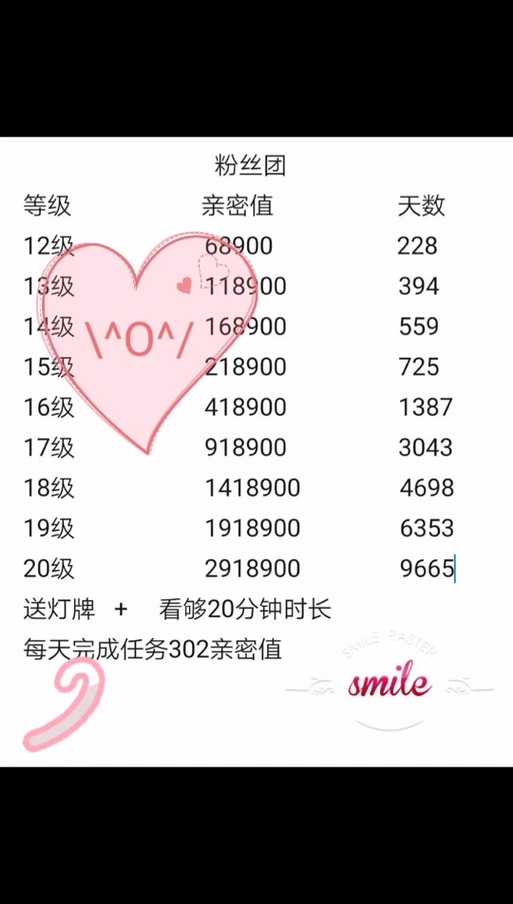 抖音粉丝团各等级亲密度的作用