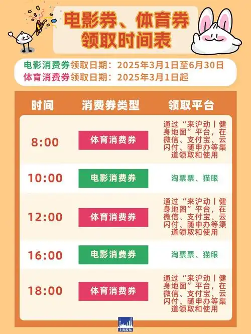2025上海消费券在哪个平台发放
