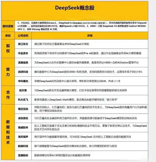 deepseek怎样应用在股票投资上