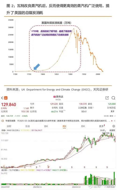deepseek怎样应用在股票投资上