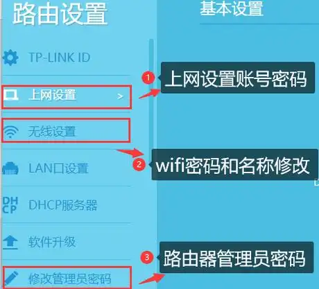 tplink路由器设置网址是什么