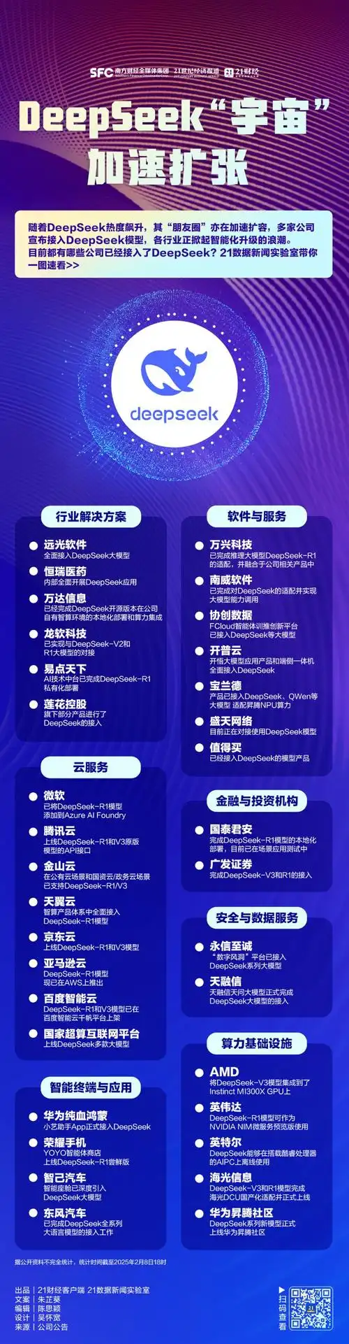 deepseek所属公司是哪家
