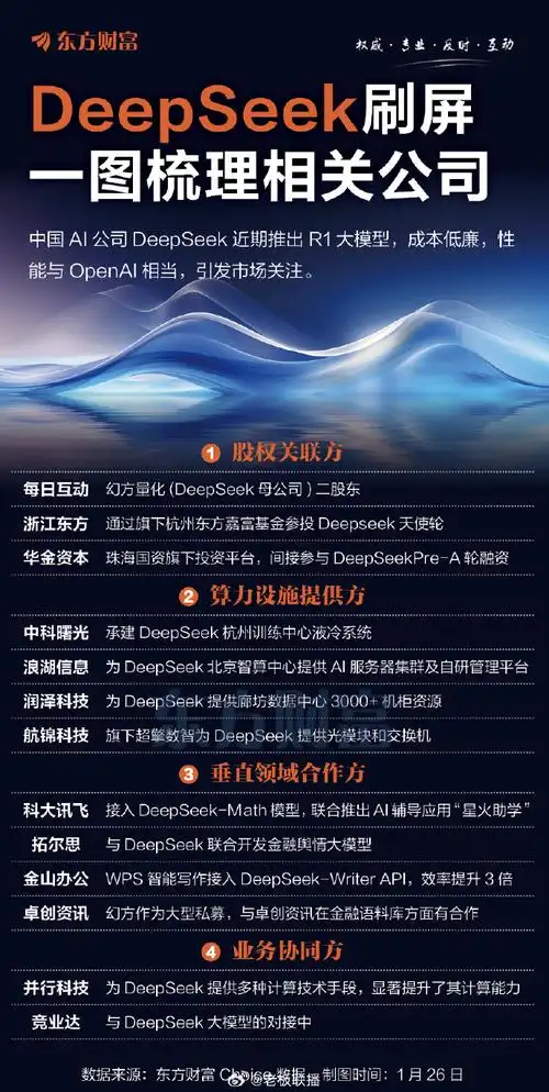 deepseek所属公司是哪家