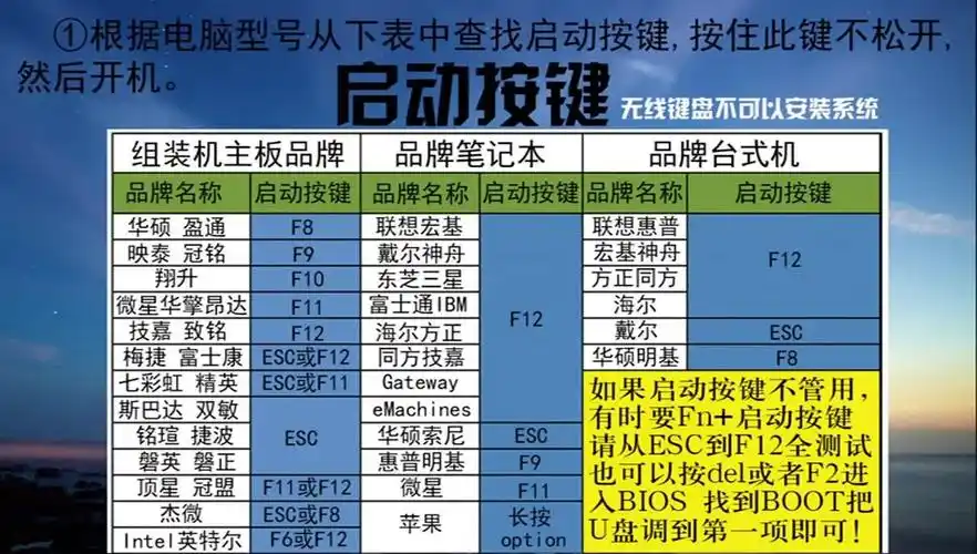 u盘分区教程