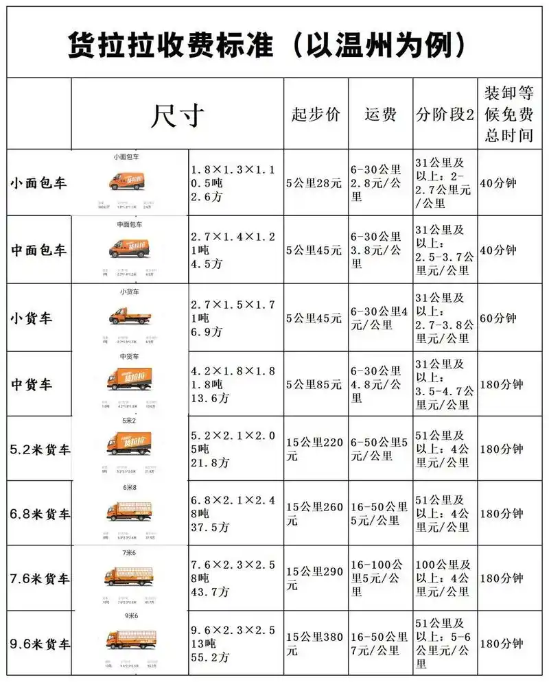 货拉拉拉货能货到付款吗