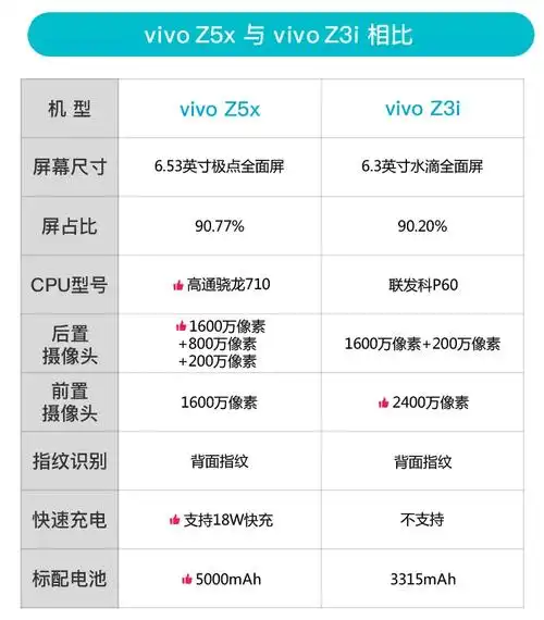 vivo Z5的CPU性能如何