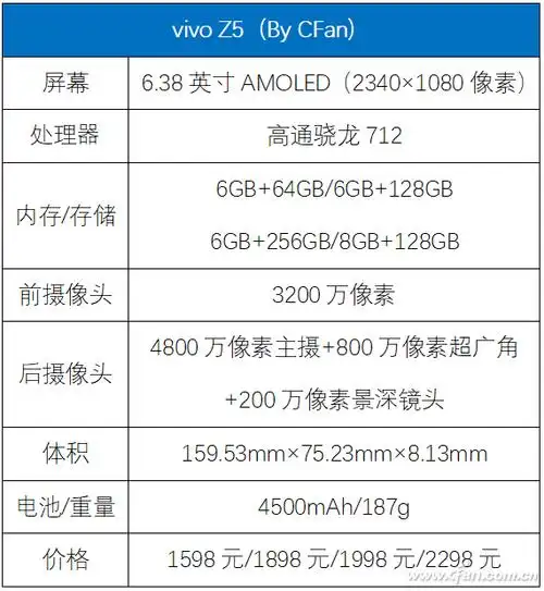 vivo Z5的CPU性能如何