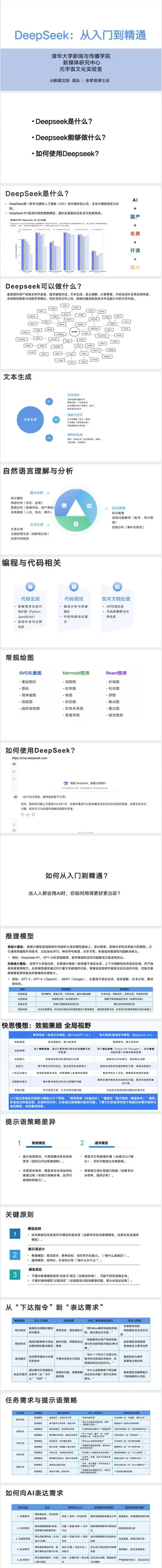 deepseek如何用自己的数据训练