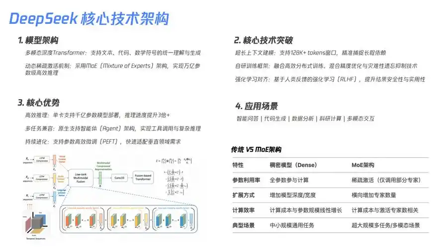deepseek如何用自己的数据训练