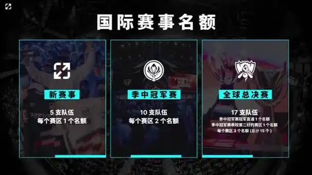 LOL未来三年赛事规划汇总介绍