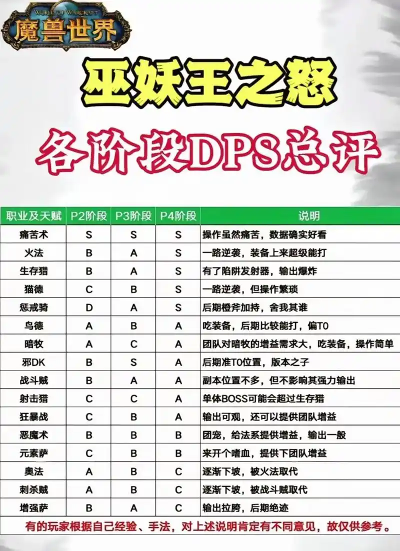 dpsee为何能震惊世界