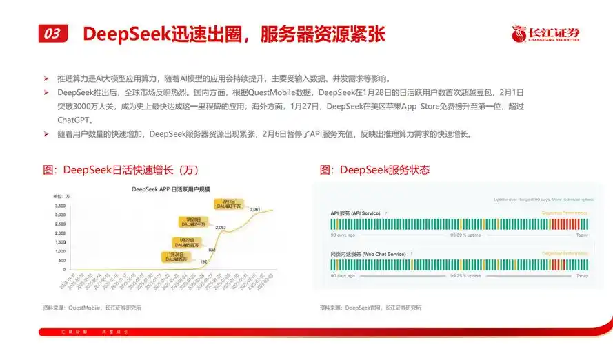 如何利用deepseek满足我的需求