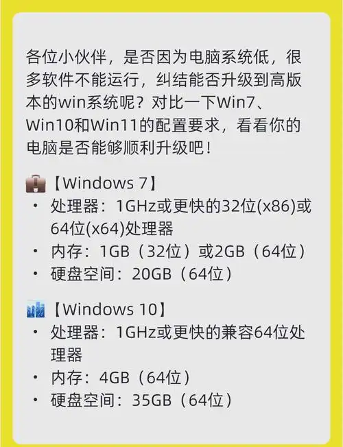 Win10系统如何解决C盘内存占用