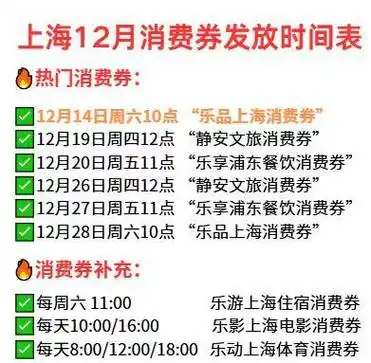 2025乐品上海消费券起始时间是什么时候