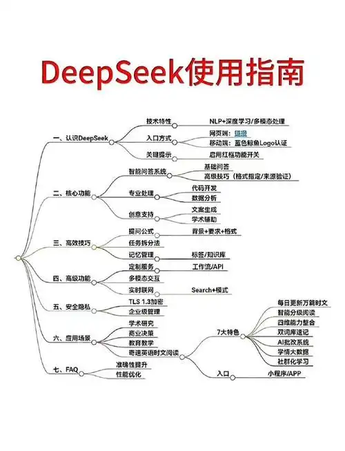 deepseek怎么用