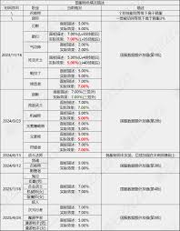 DNF重力之泉版本剑宗输出数据是多少