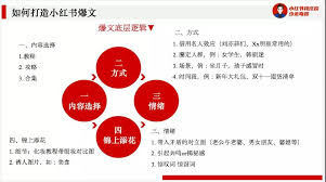 家装改造做小红书怎么样