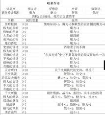 苏丹的游戏善名事件有哪些汇总