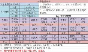 想不想修真101未满如何刷图