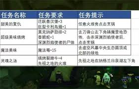 魔兽世界热辣塔布羊排配方怎么获取