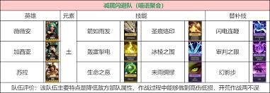 荒野国度低氪玩家如何搭配阵容