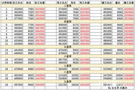 想不想修真冥界枉死地狱秘境地图如何通关