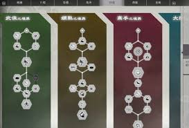 真三国无双：起源如何回血