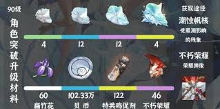 鸣潮卡提希娅培养材料有哪些