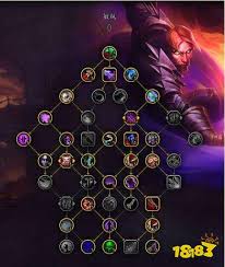 魔兽世界11.1敏锐贼大米天赋如何加点