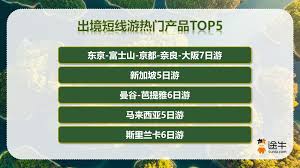 途牛旅游如何查看五一自驾游景点