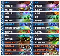 炉石传说林恩术卡组怎么解析与推荐