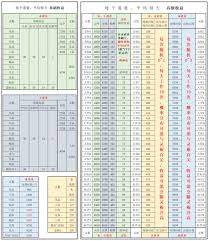 想不想修真收益表怎么看