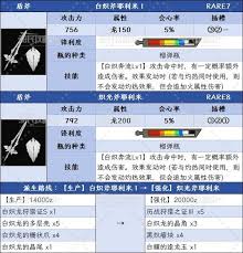 怪物猎人荒野白炽龙武器数据怎么看