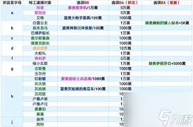 最强蜗牛特工巴博萨船长任务选项怎么玩