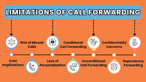 条件式转接开启如何关闭