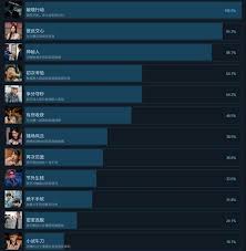 极速营救推荐配置要求是什么